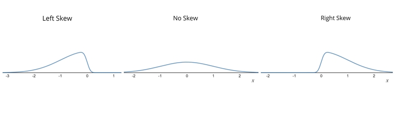 Students in two math classes were asked how many text messages they said one day. The-example-1