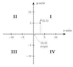 In which quadrant does the point (12, -8) lie?-example-1