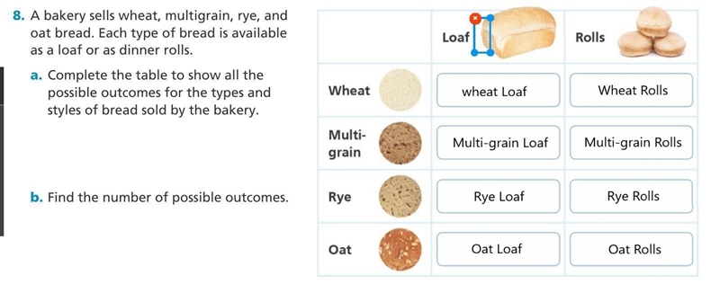 A bakery sells wheat, multigrain, rye, and oat bread. Each type of bread is available-example-1