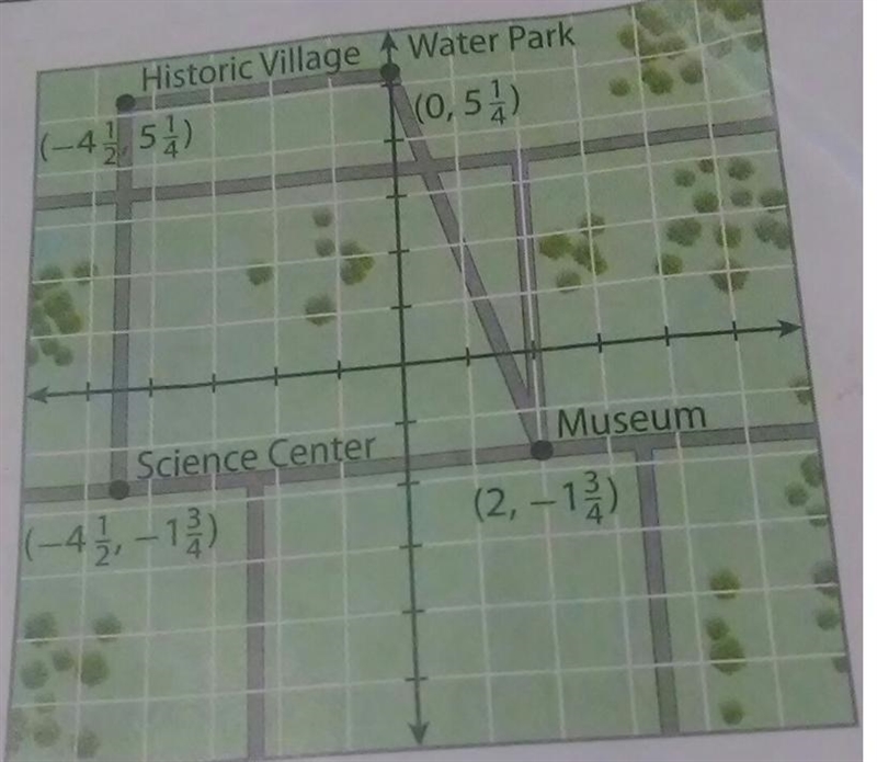 Pedro uses a coordinate system to map the locations of some tourist locations in a-example-1