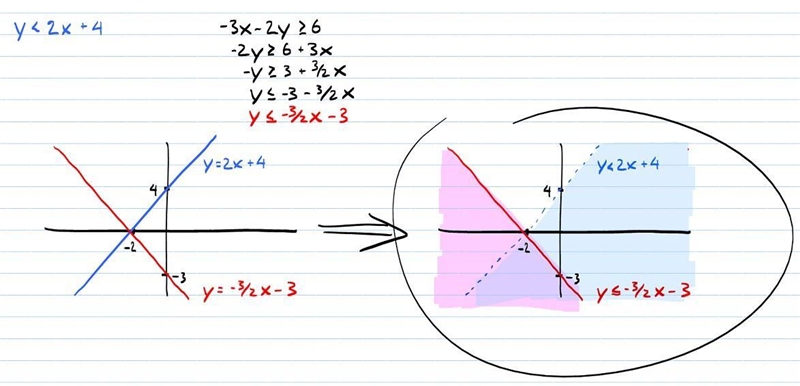 Can someone help me with this exercise?-example-1