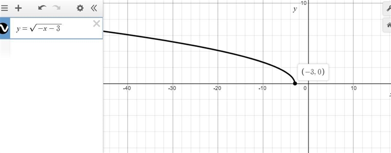 Which of the following is the graph of y=sqr root -x-3-example-1