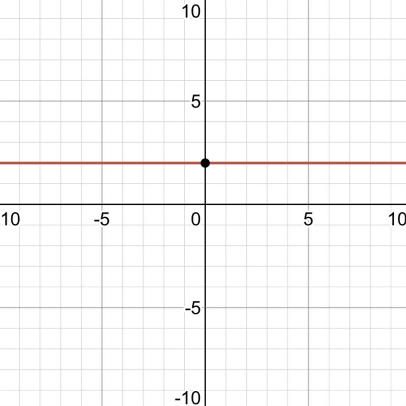 If f(x) = x-5, what is f(2)-example-1