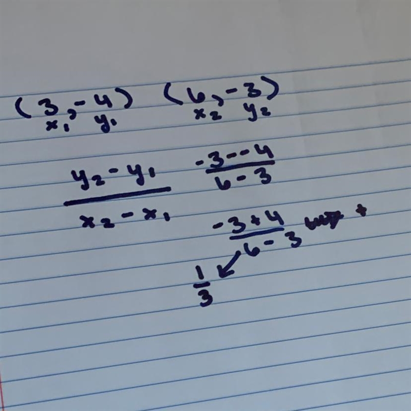 What is the slope of the line on the graph below?-example-1