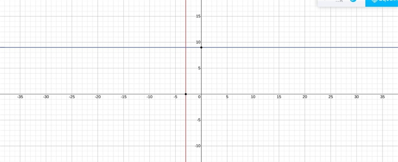 Write the equation of line than passes through the point (-3, 2) and has undefined-example-1