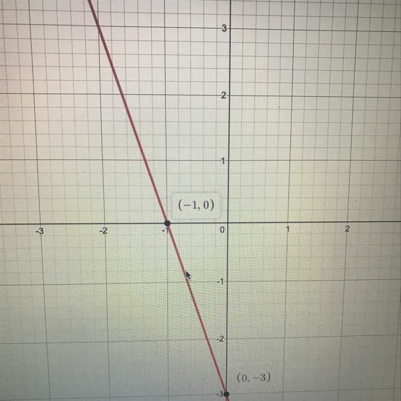 Graph the function h(x) = -3x - 3-example-1