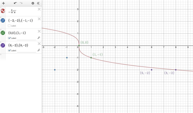 Which ordered pairs represent points on the graph of f(x)= Negative RootIndex 3 StartRoot-example-1