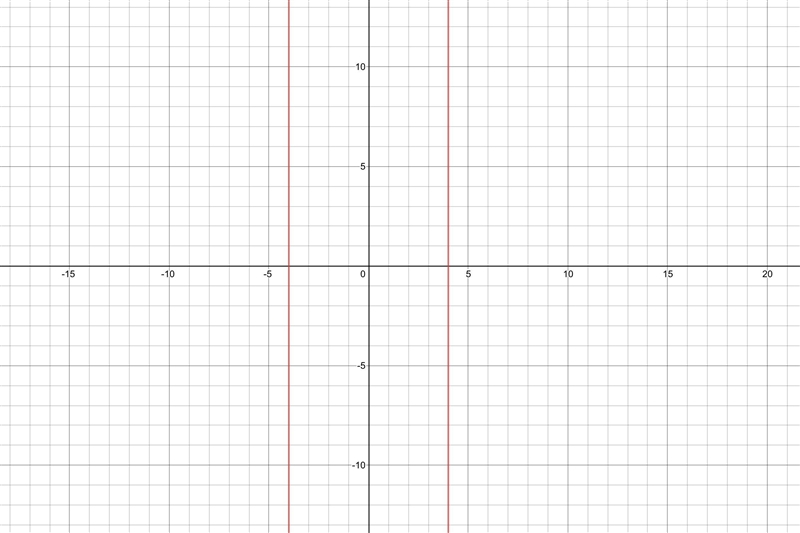 What picture shows the correct graph of |x| = 4-example-1