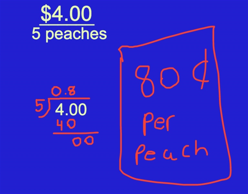 Patrick payed $4.00 for 5 organic peaches. How much did he pay per peach?-example-1