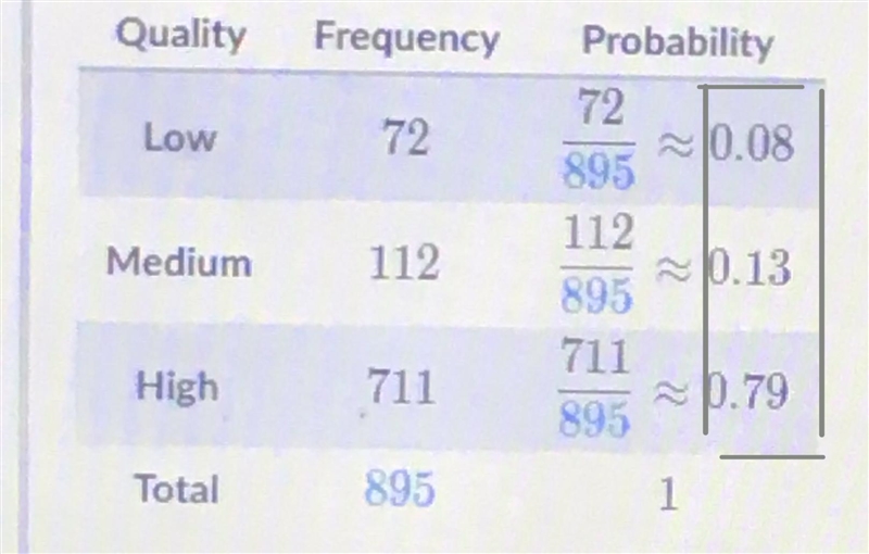 A consumer report counted 727272 low-quality, 112112112 medium-quality, and 711711711 high-example-1