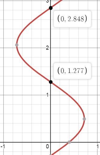 A block is set in motion hanging from a spring and oscillates about its resting position-example-1