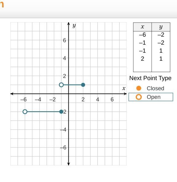 Plot two endpoints for the line segment representing f(x) over the domain -6 < x-example-1