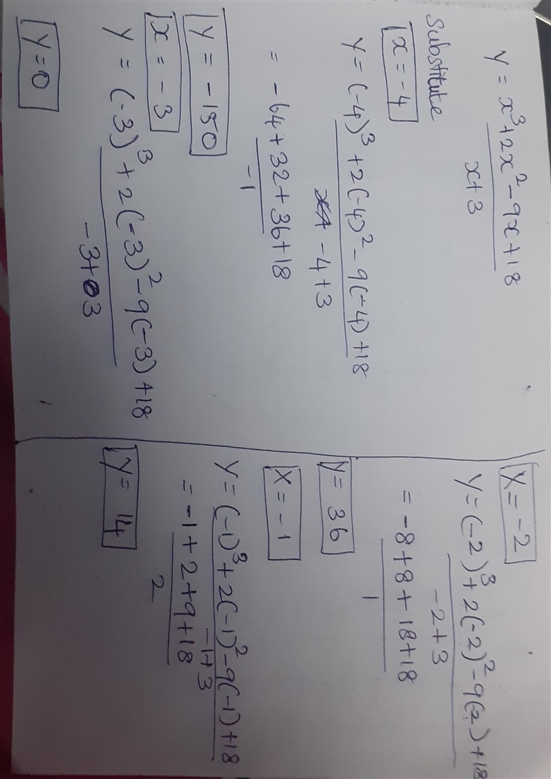 Consider the relation y=x^3+2x^2-9x+18/x+3 a.create a table for this relation by evaluating-example-1