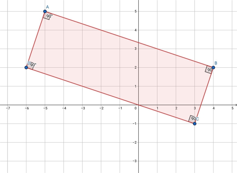 Choose the best selection for the parallelogram with vertices at the following points-example-1