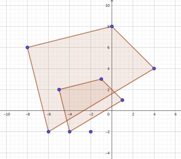 Graph the image of the figure after a dilation with a scale factor of 2 centered at-example-1