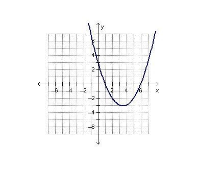 What must be a factor of the polynomial function f(x) graphed on the coordinate plane-example-1