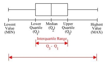 Which of the following information can you use to compare two box plots? Group of-example-1