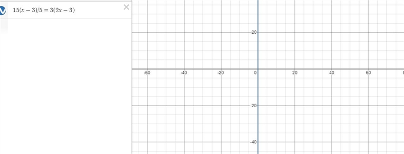 15(x-3) over 5 = 3(2x-3) What is X?-example-1