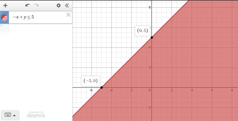 How to graph -x+y< or equal to 5-example-1