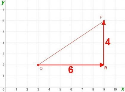 Find the distance between points P(9,6) and Q(3,2) to the nearest tenth-example-1