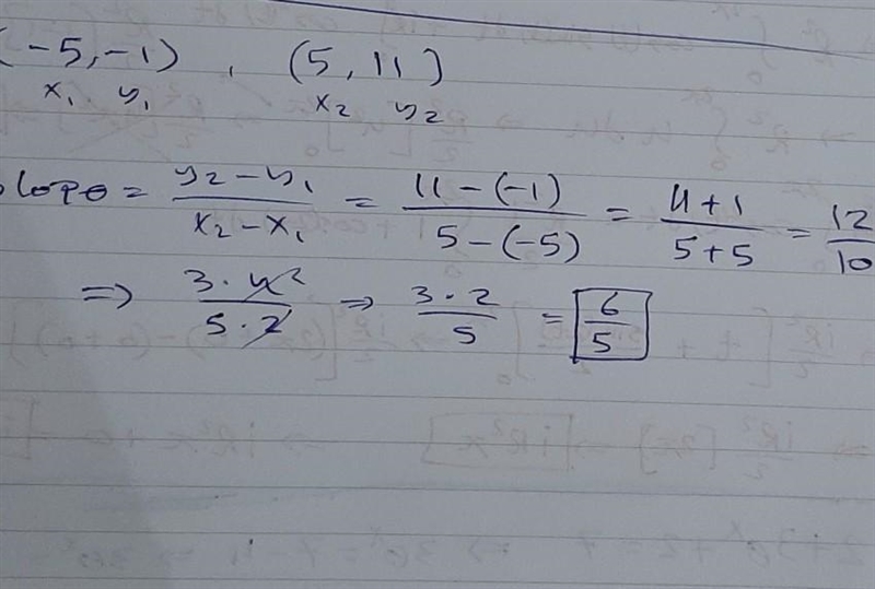 What is the slope of the line below?-example-1