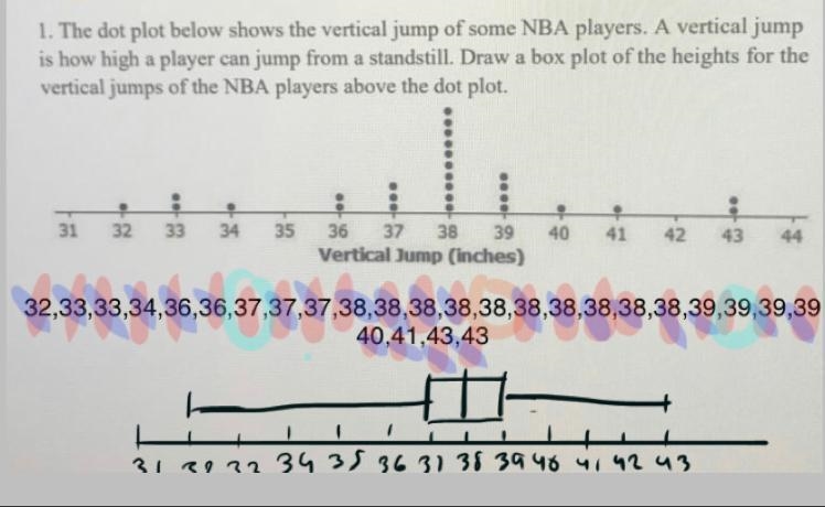 Help pleasseee •-• 1. The dot plot below shows the vertical jump of some NBA players-example-1