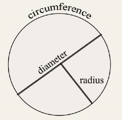 The radius of a circle is 1 yard what is the circle diameter-example-1