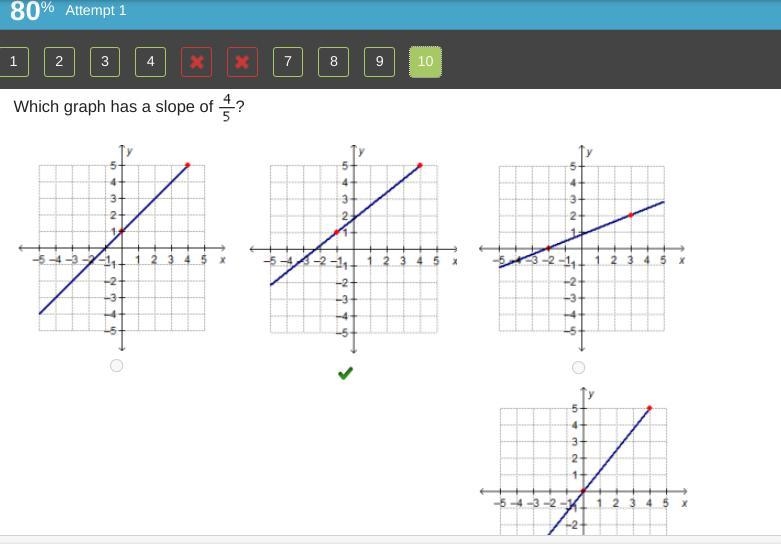 Which graph has a slope of ? A coordinate plane with a straight line. The line starts-example-1