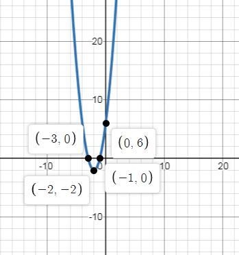 f(x) is a quadratic function with x-intercepts at (−1, 0) and (−3, 0). If the range-example-1