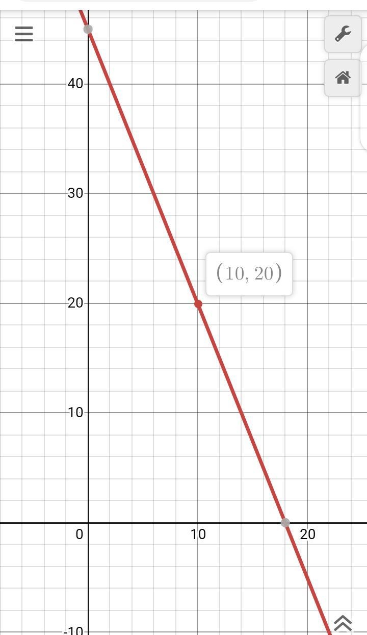 here is the graph of a function showing the amount of money remaining on a subway-example-1