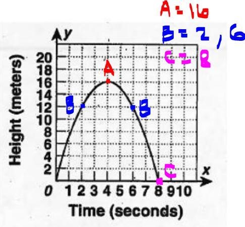 PLEASE HELP!! 100 POINTS!! Mrs. Galicia launched a rocket. The graph below shows the-example-1