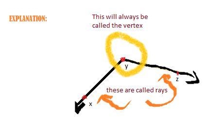 Which part of the angle is the vertex? A. Point X B. YX C. YZ D. Point Y-example-1