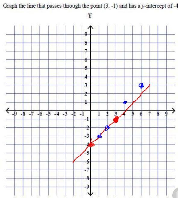 Select two points that the line would go through. Practice graphing it on a piece-example-1