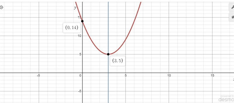 Which of the following graphs represents a quadratic function f(x)=(x-3)^2+5-example-1