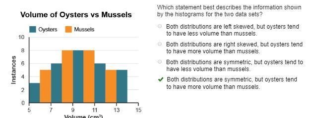 Which statement best describes the information shown by the histograms for the two-example-1