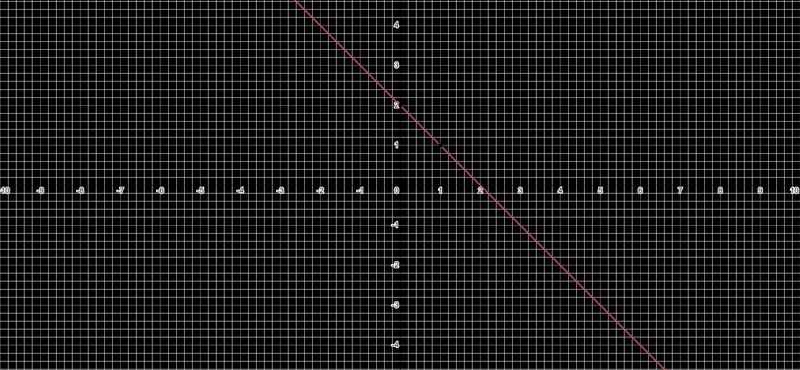 Which is the graph of (x + 1)2 + (y - 1)2 = 4?-example-1