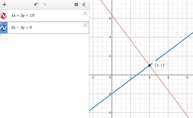 Where the lines 4x + 3y =19 and 3x - 4y =8 intercept?-example-1