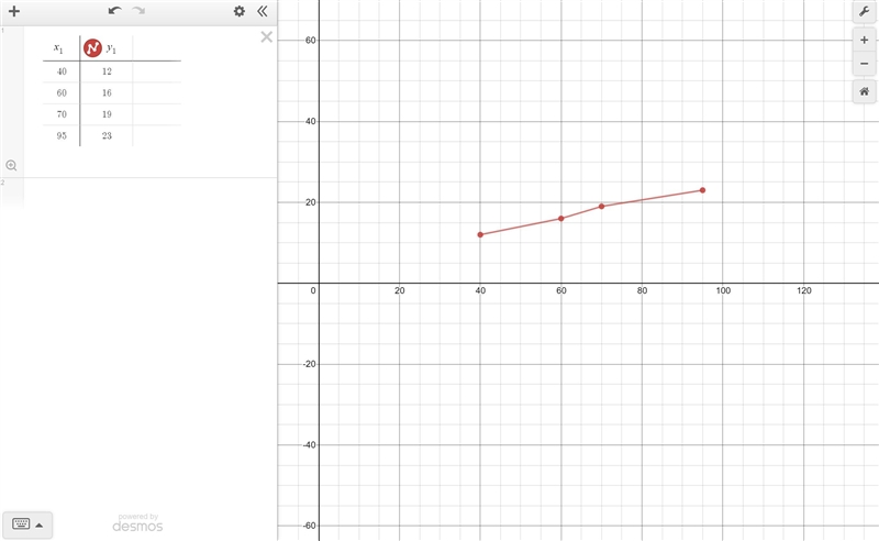 PLEASE HELP NEED BEFORE YHE END OF THE DAY!!!!! Make an graph the y axis is the temperature-example-1