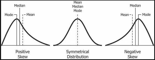 For the graphs below, for which probability distribution is the value of the median-example-1