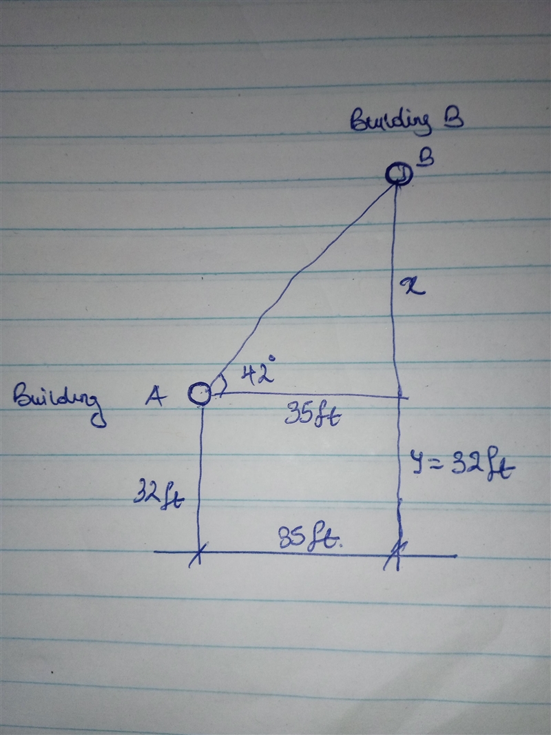 Two buildings are 35 feet apart. The angle of elevation from the top of the smaller-example-1