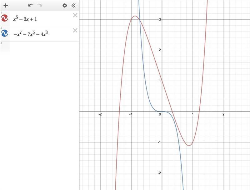 PLSSS HELP State the maximum number of turns the graph of each function could make-example-1