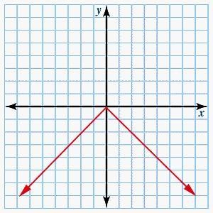 Using graph paper, solve the following equation. Then click on the graph until the-example-1