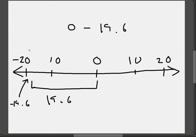 0 - 19.6 pls help I am confused-example-1