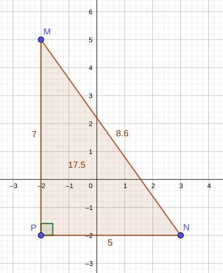 Draw and classify the polygon with the given vertices. Find the perimeter and the-example-1