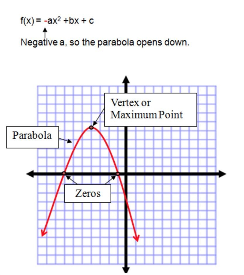 40 POINTS! Please HELP!!!Use the function f(x) to answer the questions: f(x) = 5x-example-1