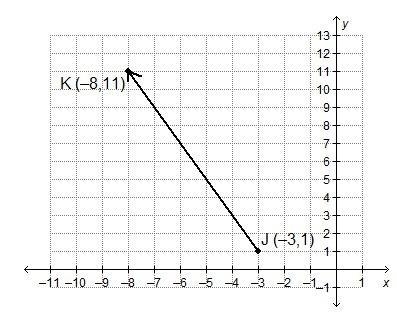 What is the y coordinate of the point that divides the directed line segment from-example-1