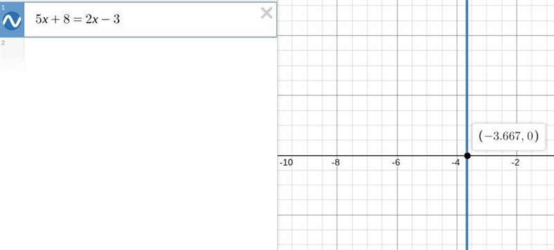 How many solutions are there for the following equation 5x + 8 = 2x -3?-example-1