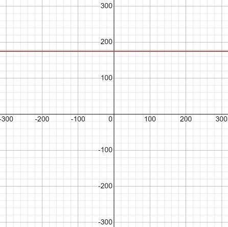 Evaluate the exponential function: G(x)= 175 (1.3)^x for x=3 G(x)= ?? Help ASAP-example-1