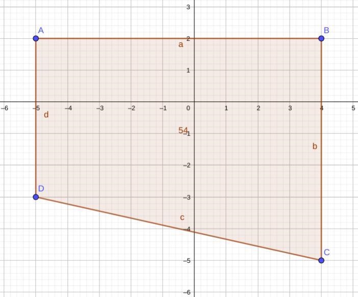 Figure ABCD has vertices A(−5, 2), B(4, 2), C(4, −5), and D(−5, −3). What is the area-example-1