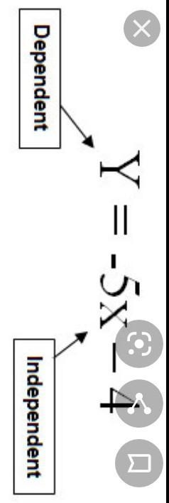 Rearrange the equation so U is the independent variable. 4u+8w=−3u+2w-example-2